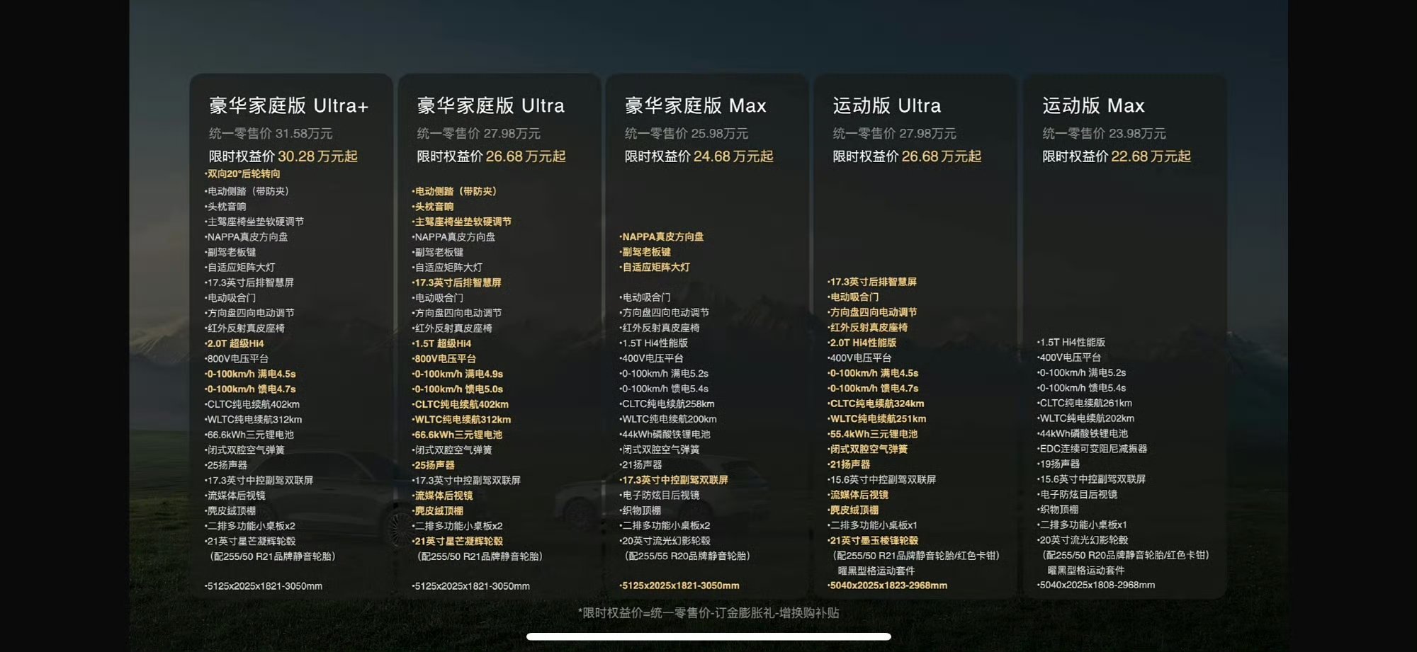 魏牌V8X今晚正式发布，一共5个版本，限时权益价👇运动版Max 22.68万豪