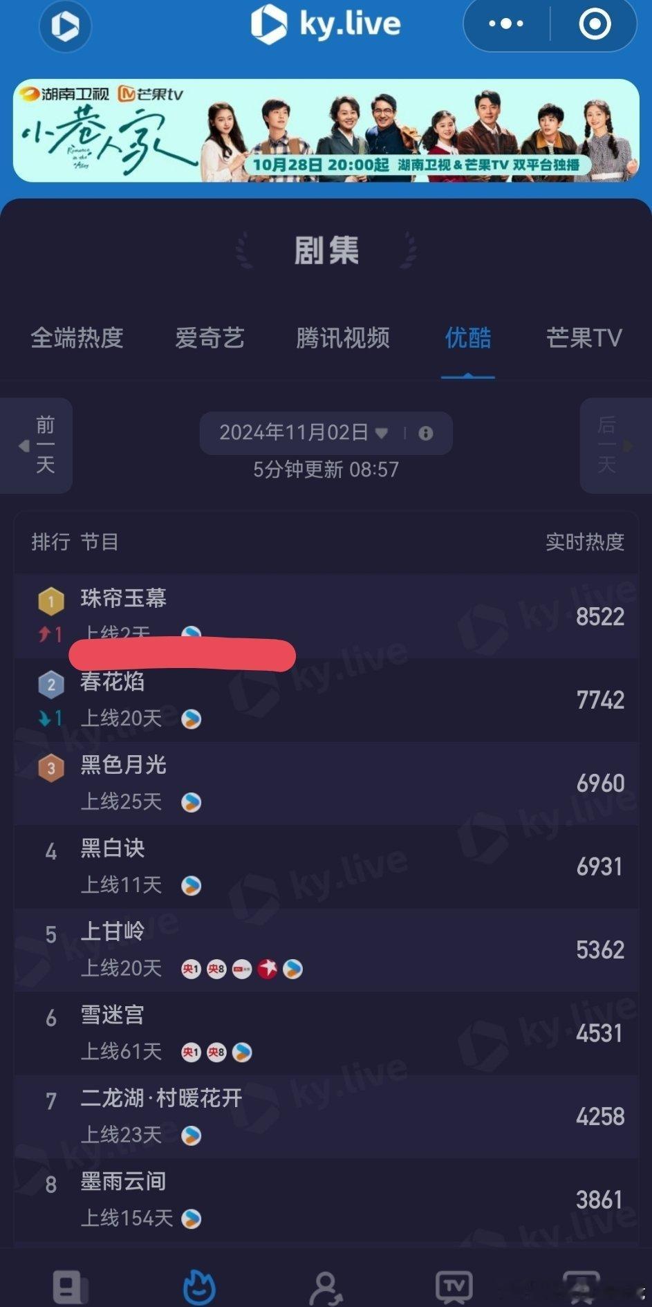 赵露思珠帘玉幕 虞书欣永夜星河酷云数据#虞书欣永夜星河用的是同期声# ​​​