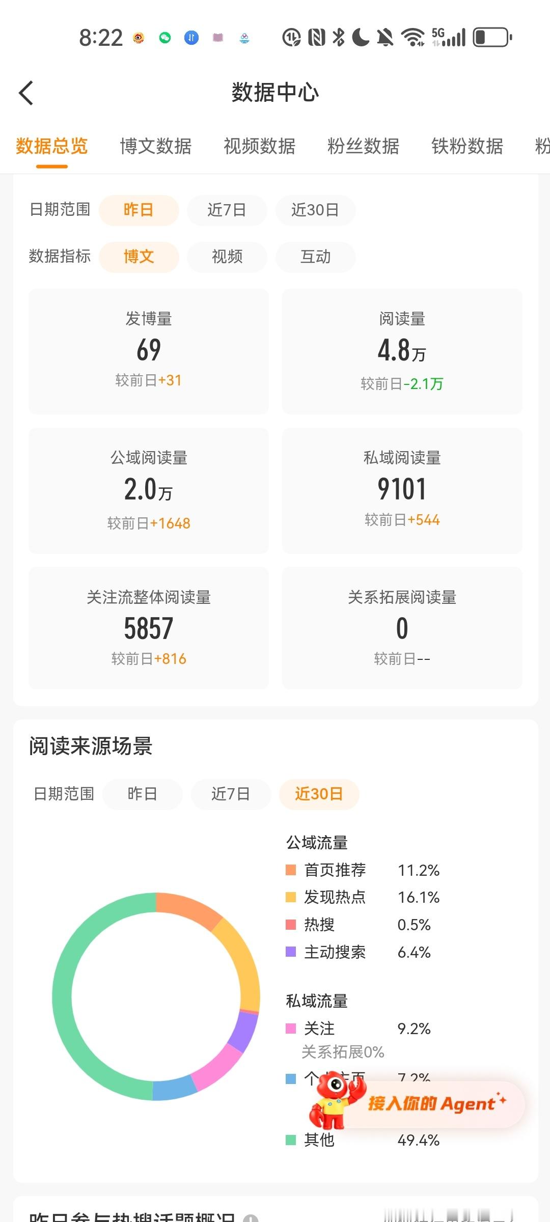 第十二天 