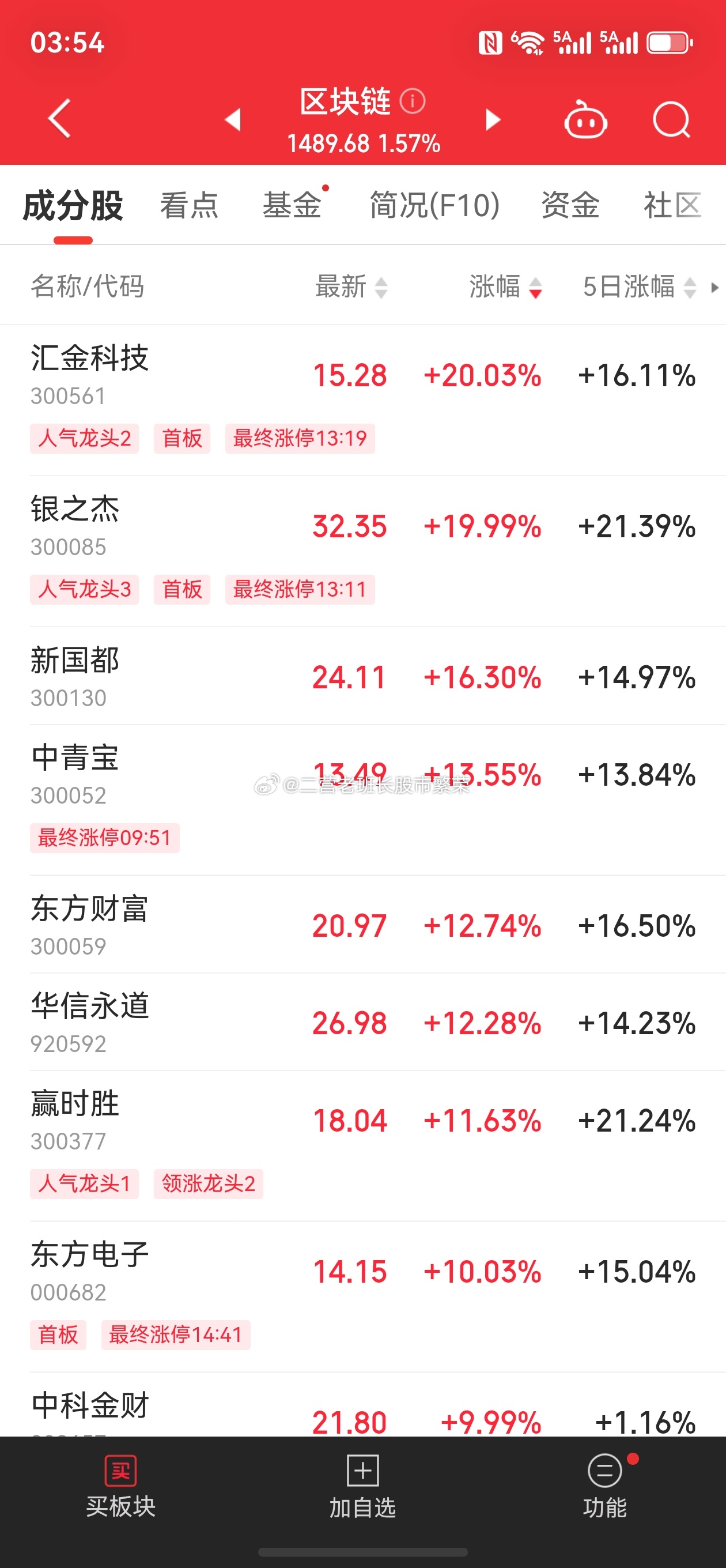 股票东方财富 三部门：稳步提升金融业开放水平。那就是因为这个涨的？川建国会划线，
