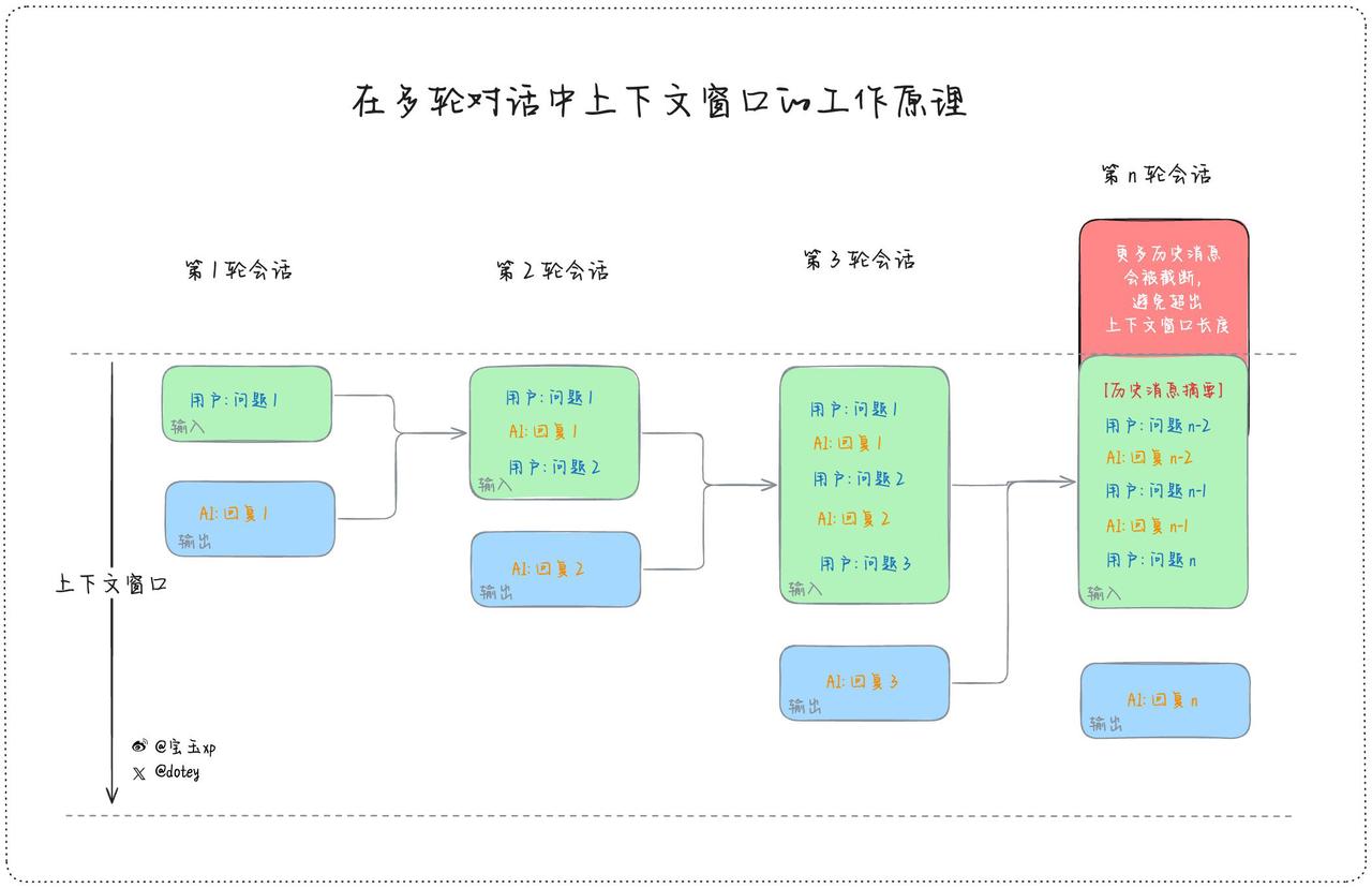 问：现在AI是否能做到记忆能力？比如我五天前给他设定了一个角色，并且请他解答了一