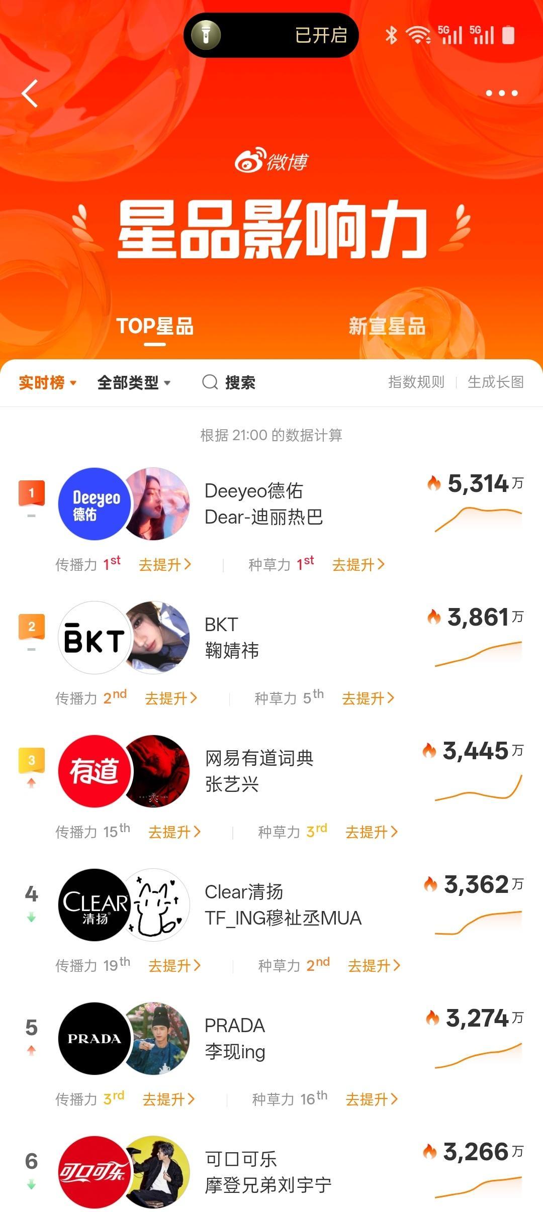 随橙想呢 