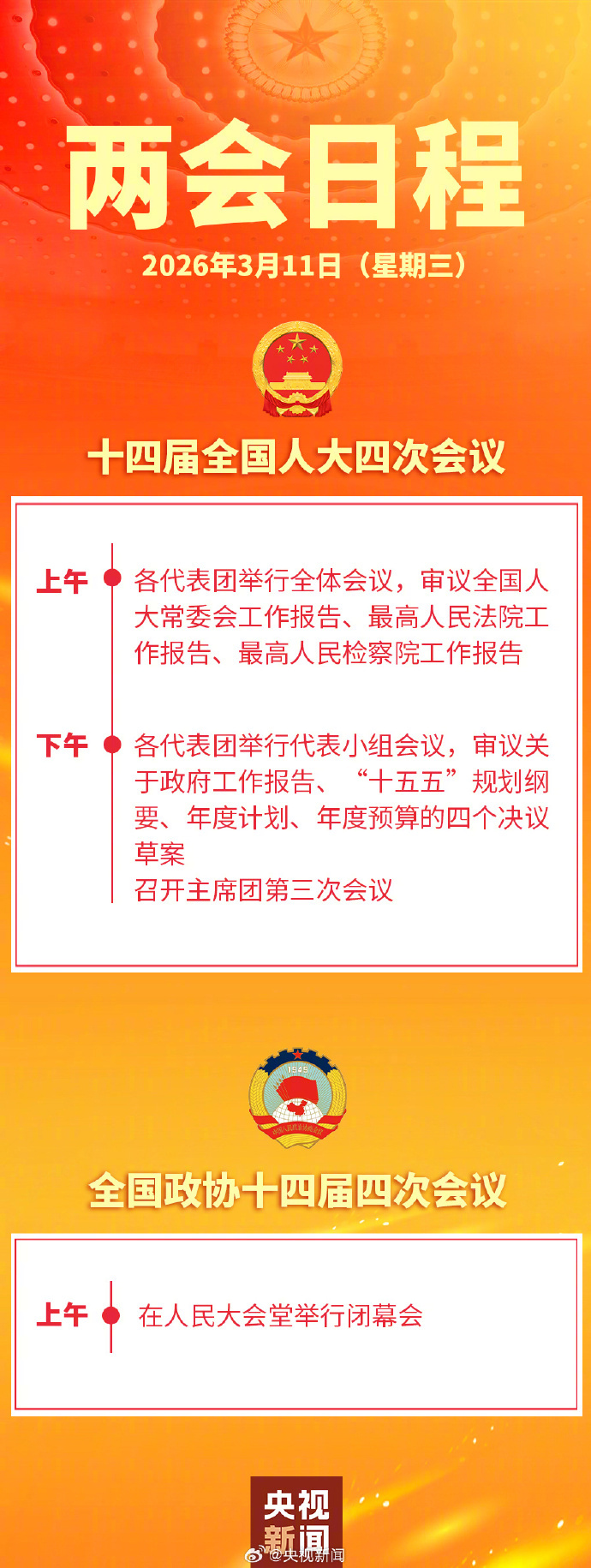 【#3月11日两会日程#】#全国政协十四届四次会议闭幕会##两会#11日上午，十