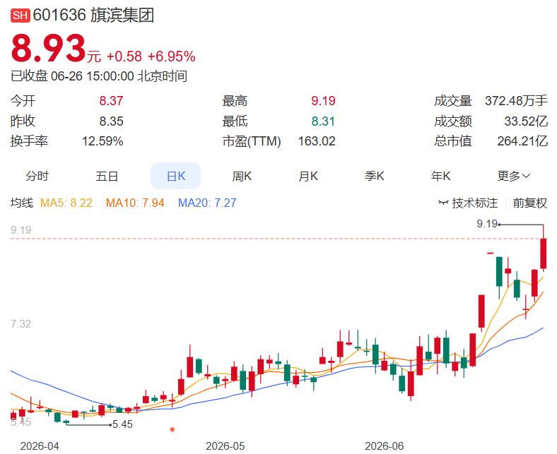 2026.6.26晚间上市公司重大事项公告（一）：
 
一、重大事项公告：
1.