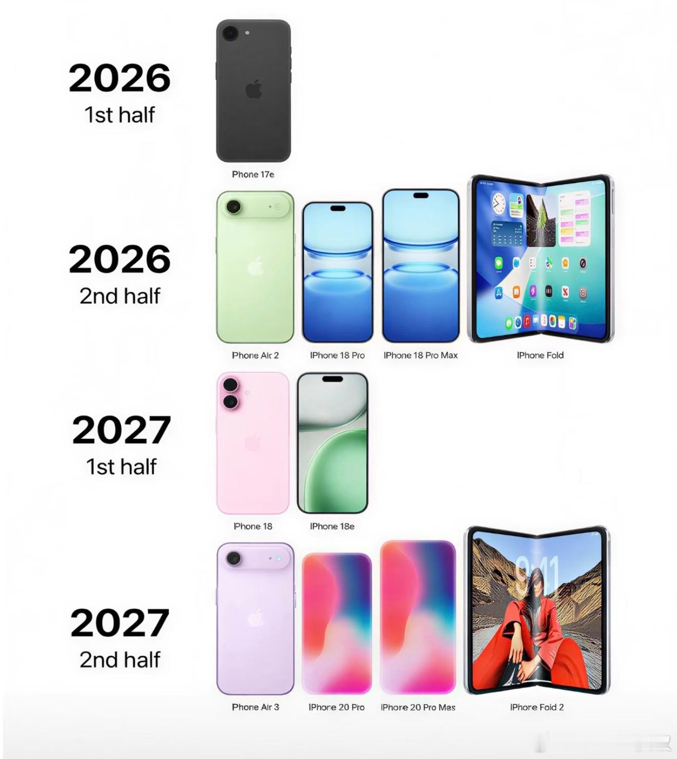 其实苹果一年不止开两次发布会，而是3-4次发布会只是这是头一次把iPhone产品