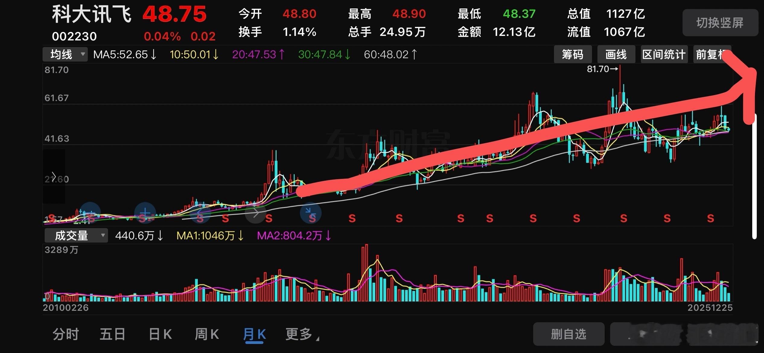 从2016年5月底至今，已经历时115个月，3384天，一直都在不忘初心的坚持着