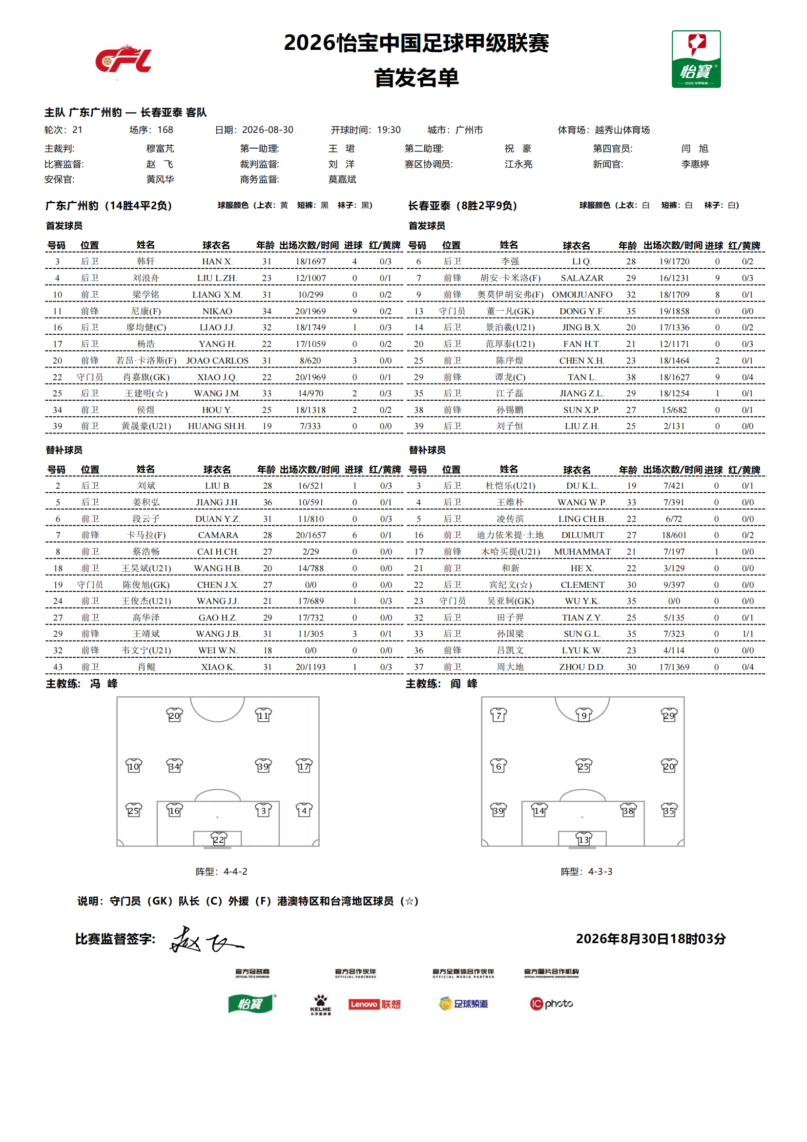 首发名单｜2026怡宝中甲联赛   第21轮 广东广州豹VS长春亚泰 一起登场 