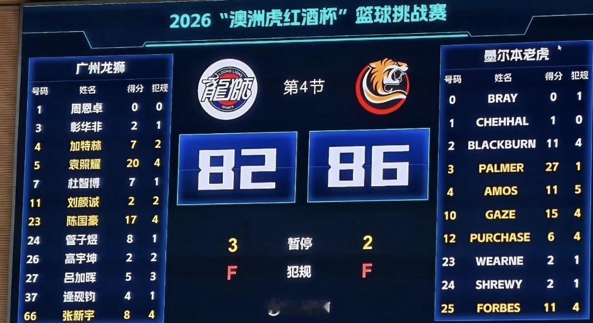 陈国豪17分、袁照耀20分广州男篮4分惜败墨尔本老虎队，球队磨合仍在路上
刚刚结