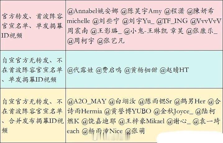 微博之夜就这样三六九等，最看咖位和真流量的热闹来了（虽然也经常夹带私货 