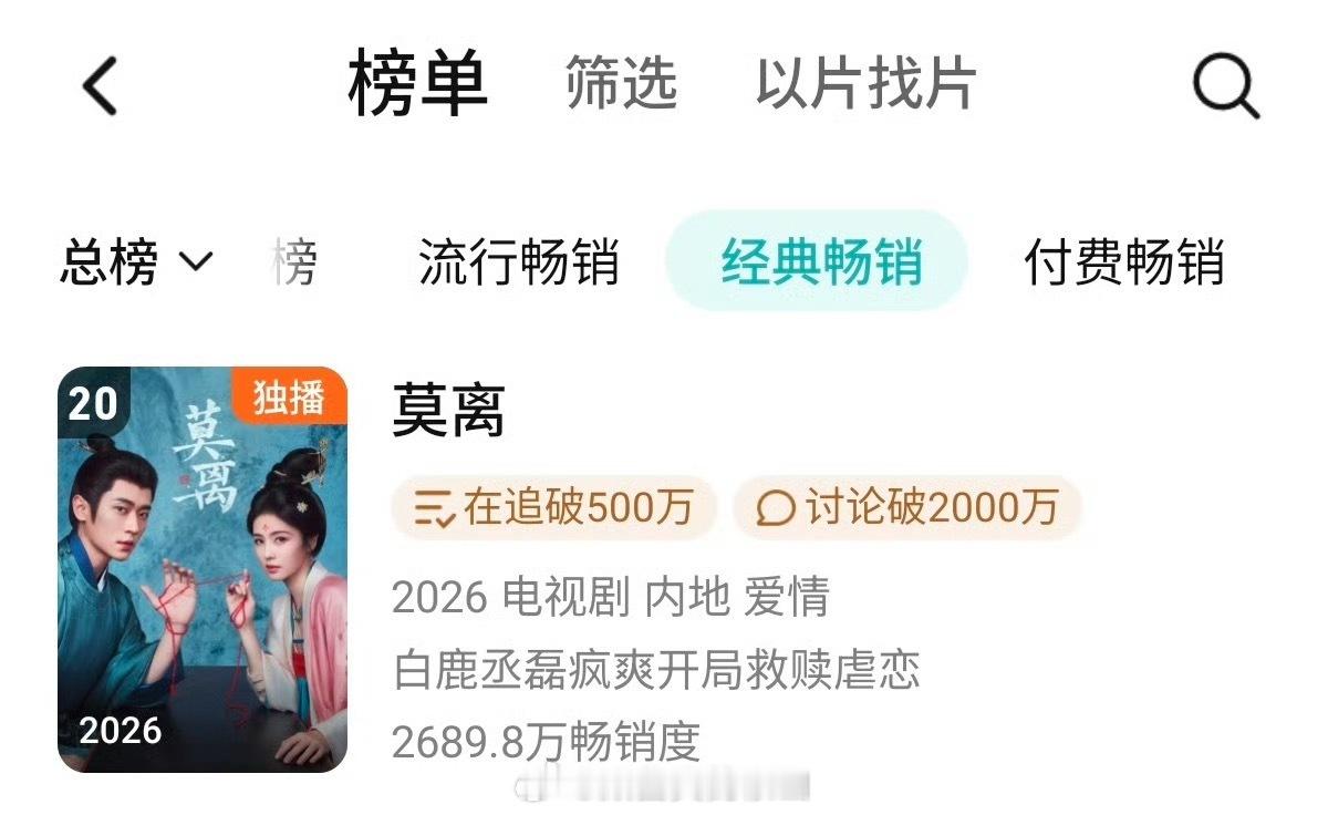 恭喜白鹿《莫离》腾讯视频经典畅销再升一位，来到拉新年榜第20‼️鹅抖首部分手古装