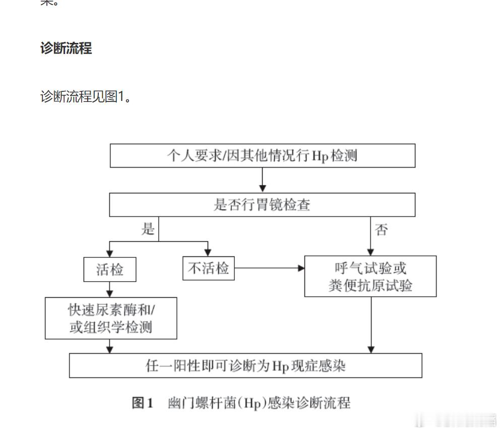 标准幽门螺旋杆菌诊断流程 ​​​