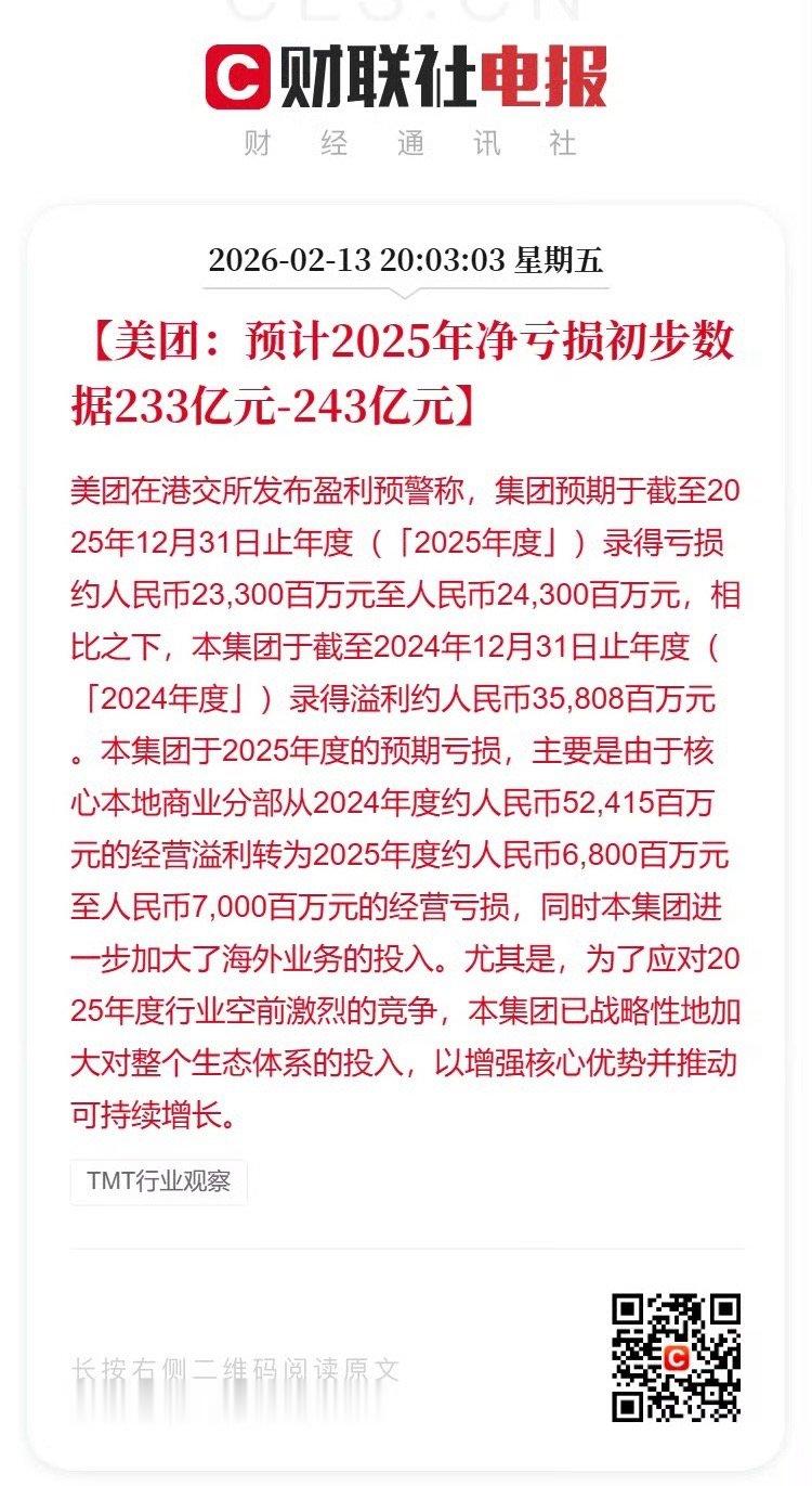 美团预计净亏损233亿至243亿单均配送成本直接从盈利1.48元变成亏2.7元。