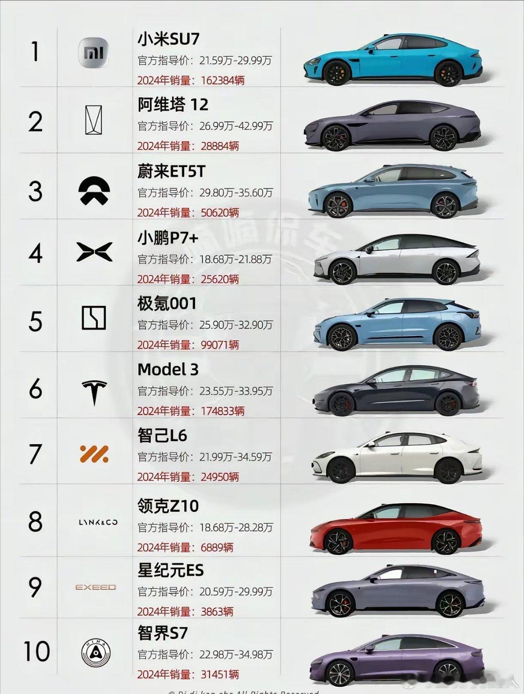 二十左右你选什么车！ ​​​