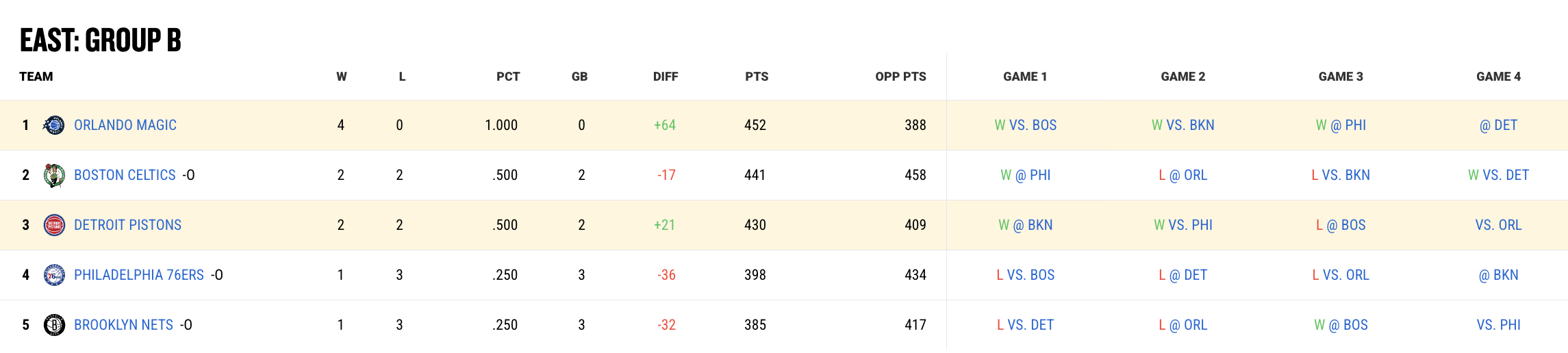 穿越了？？比赛不是还在打？？这结果怎么都在官网显示了？ 