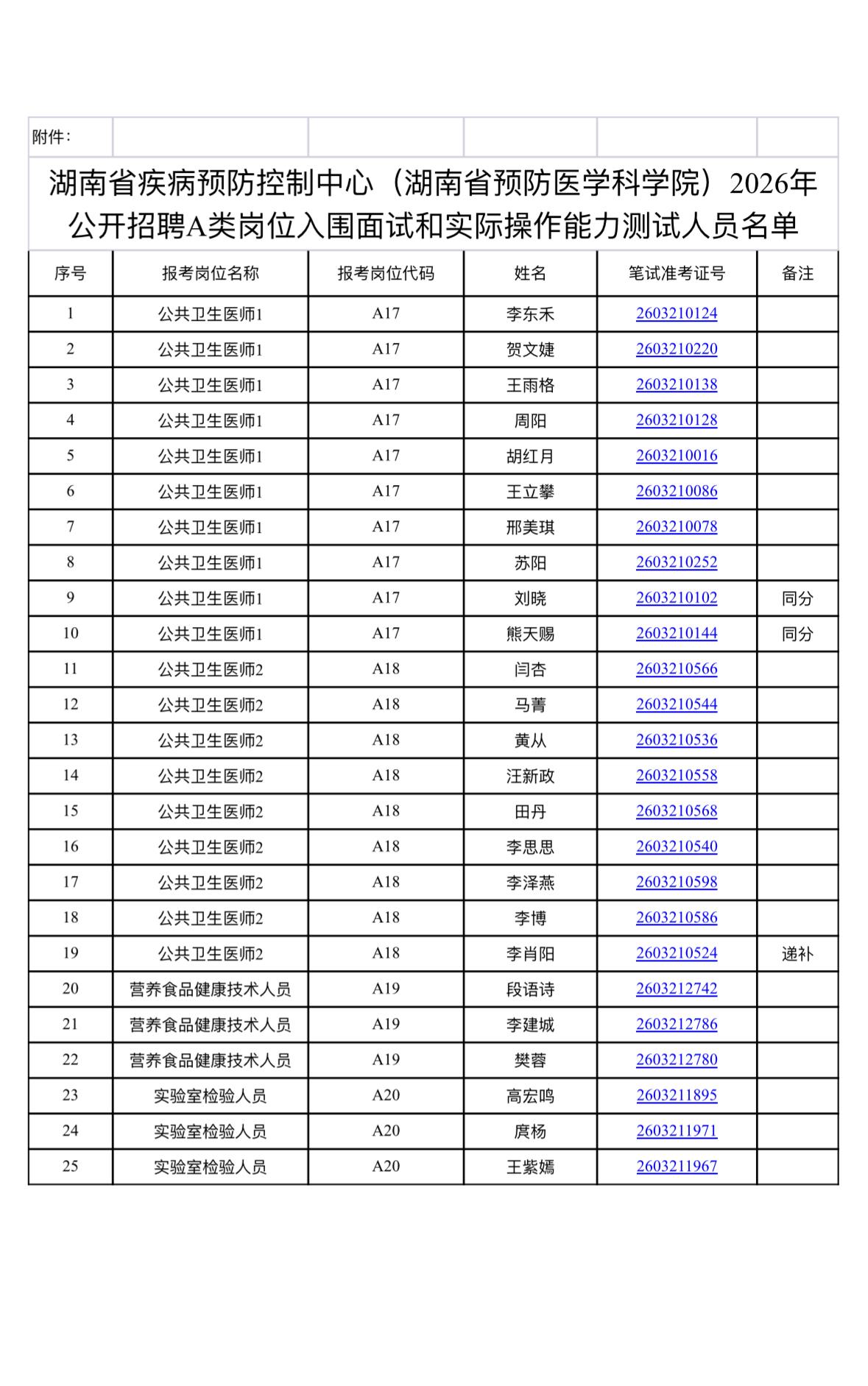 速看！长沙开福疾控中心A类岗面试方案

📌 发布单位：湖南省疾病预防控制中心