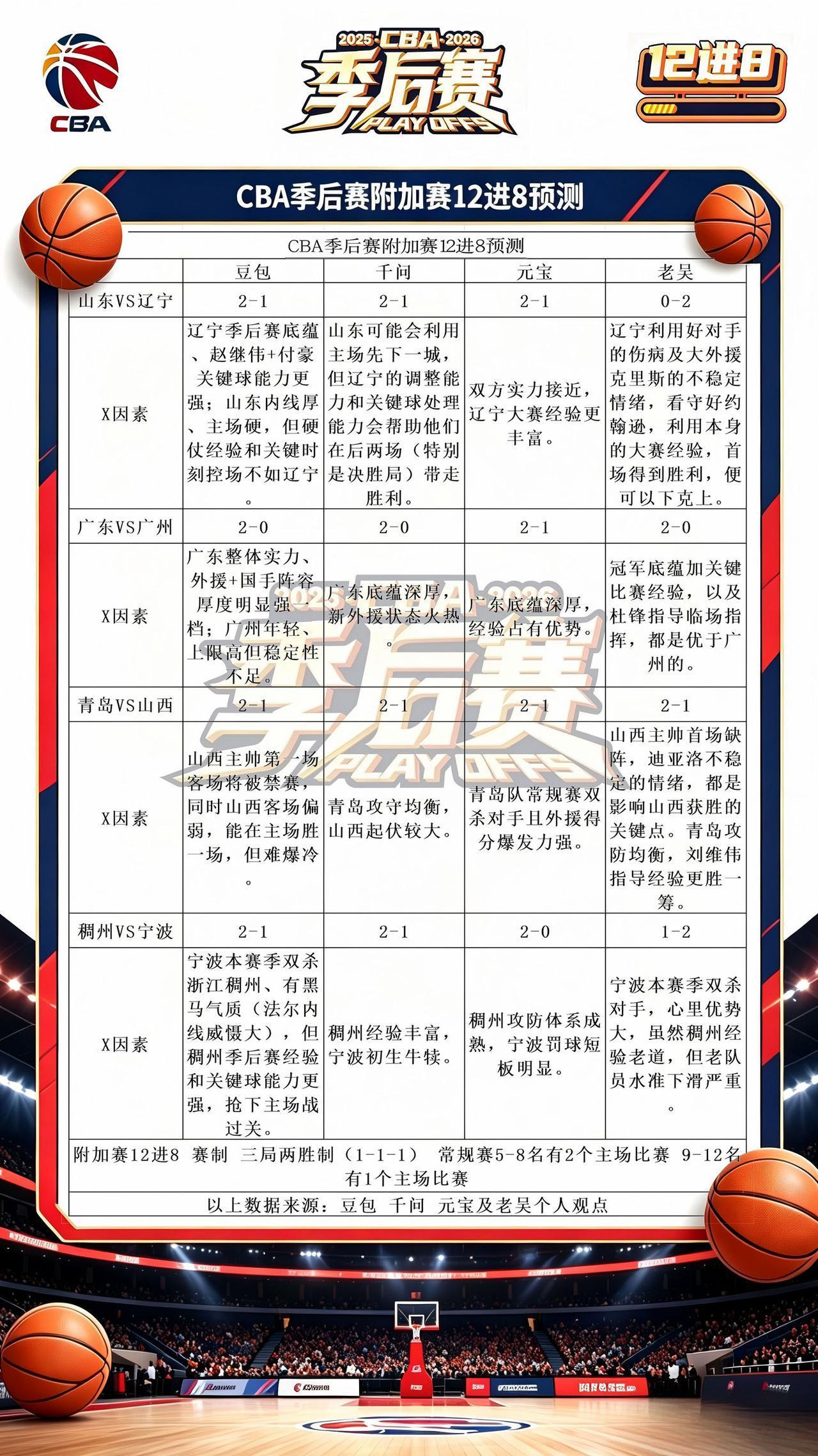 CBA季后赛以诚之名 CBA季后赛 cba季后赛以城之名 cba季后赛 CBA