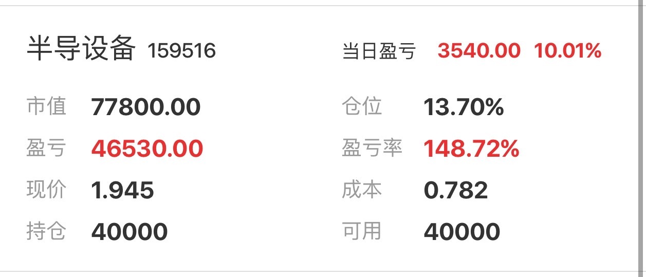 笑死，我这半导体设备 ETF 明明 2w 股，刚打开同花顺发现 x2 了，连着市