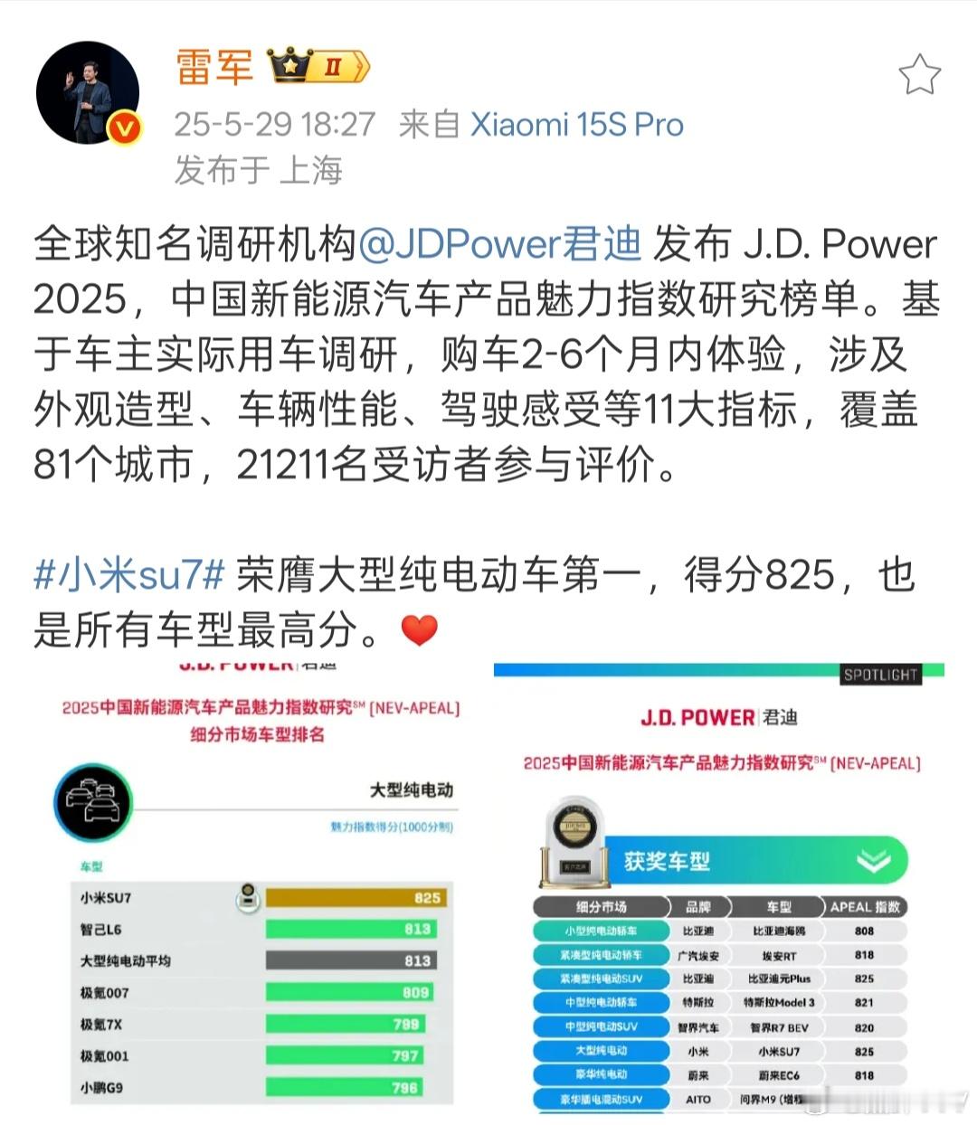 根据NEV-APEAL指数反映的用户高认可度，小米SU7获得825分，这不仅是今