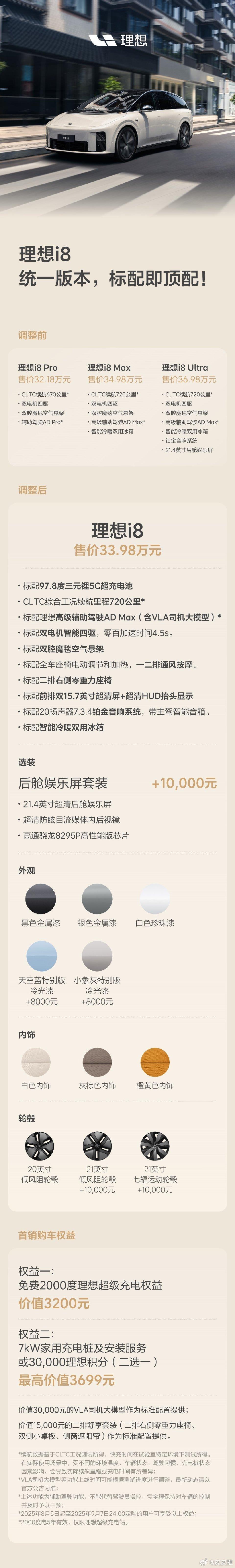 理想i8增配不增价理想i8自上市以来备受用户关注，据理想官方公布的数据显示，超过