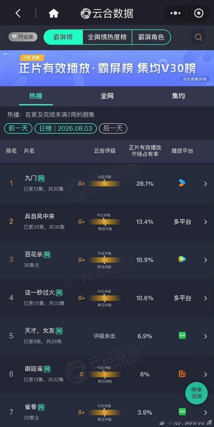 九门S加级 九门云合出评级了！S+ 