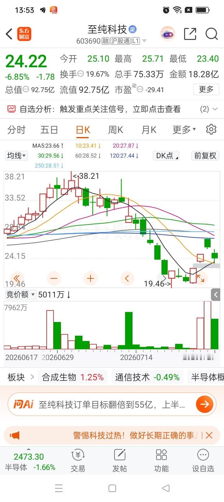 一位股民发视频失声痛哭，昨天27.37元打板杀入至纯科技2万股，合计投入5474
