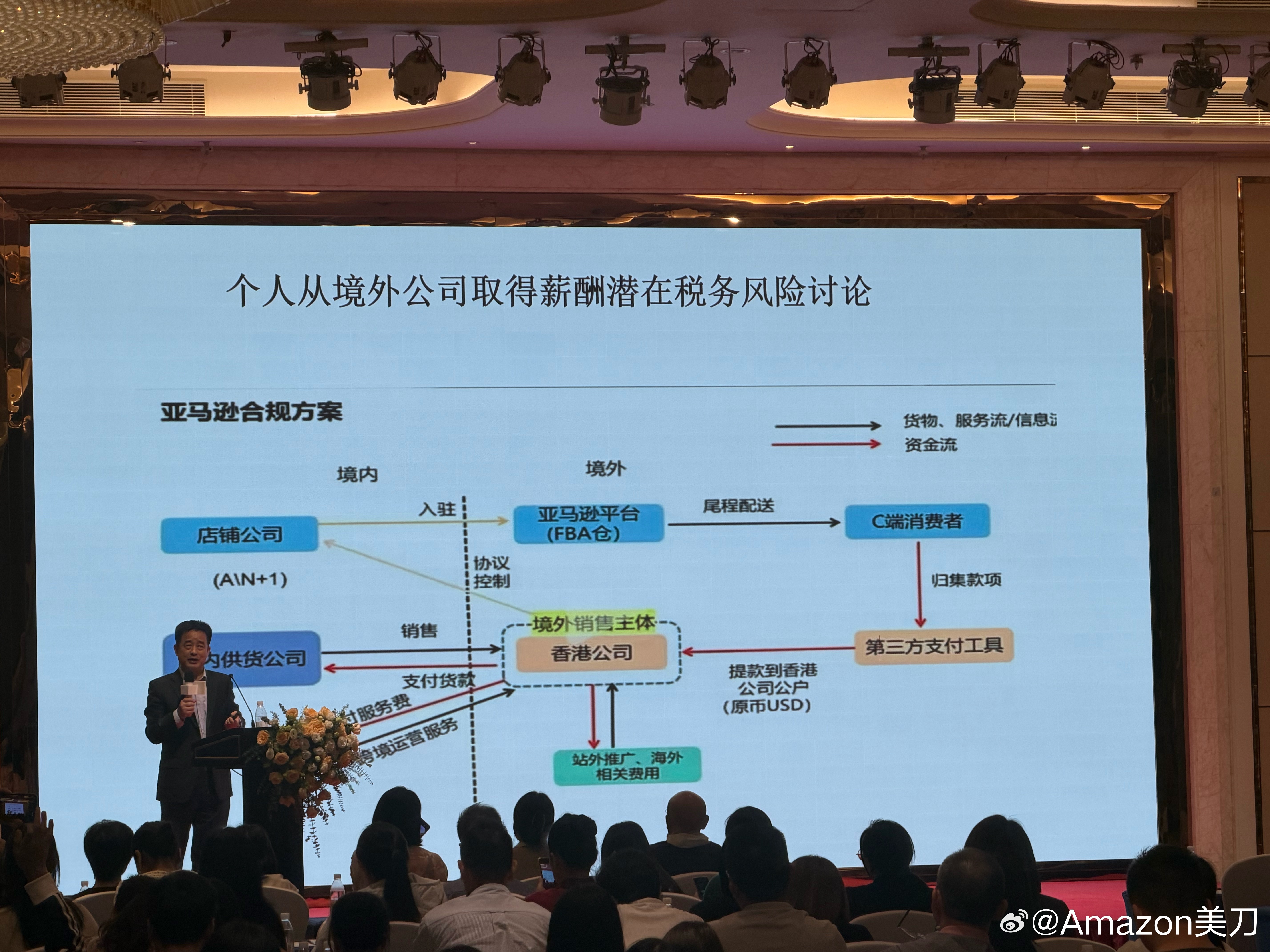 今天财税合规最大收获！ 