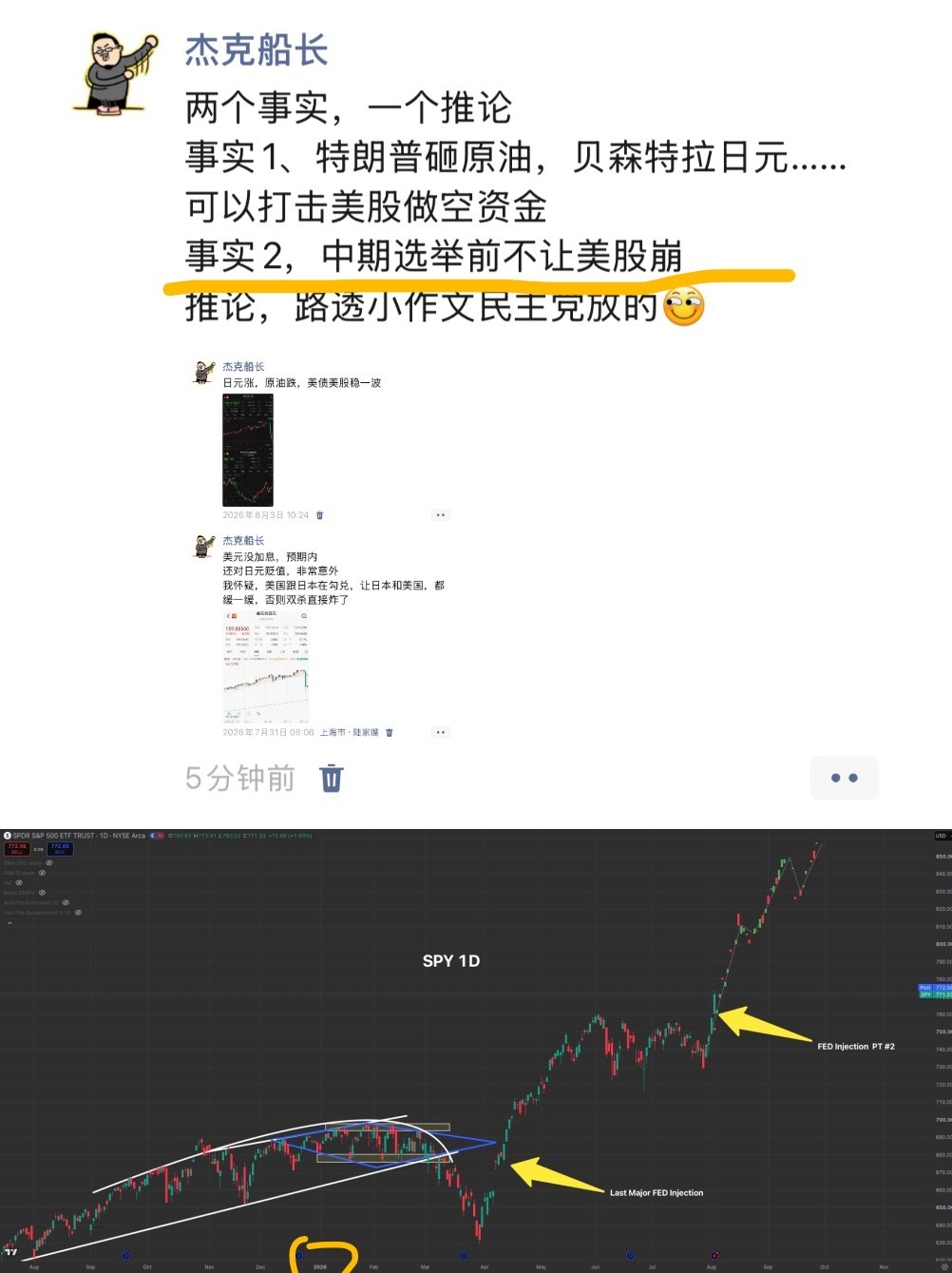 美联储4月开始向市场注入数十亿美元，标普两个月从670 涨到760昨天，美联储注