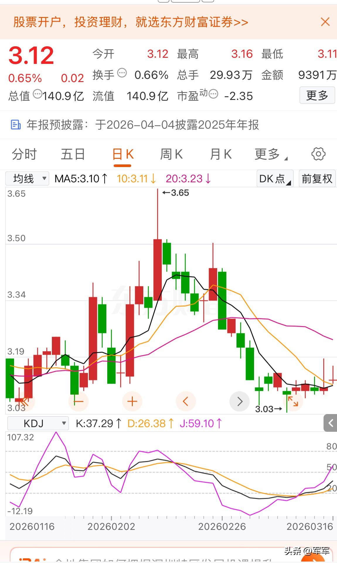 我这个老登很稳健，大盘跌了两天，老登没怎么跌。

谁都不看好这个行业，夕阳产业了