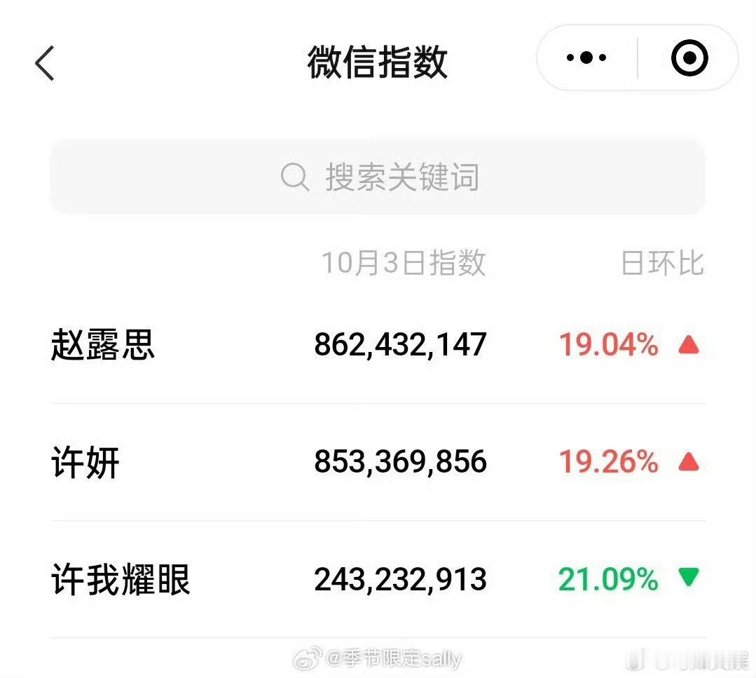 许妍微指破8亿许妍微指破八亿许妍微指破8亿，好牛，[色][色][色] ​​​