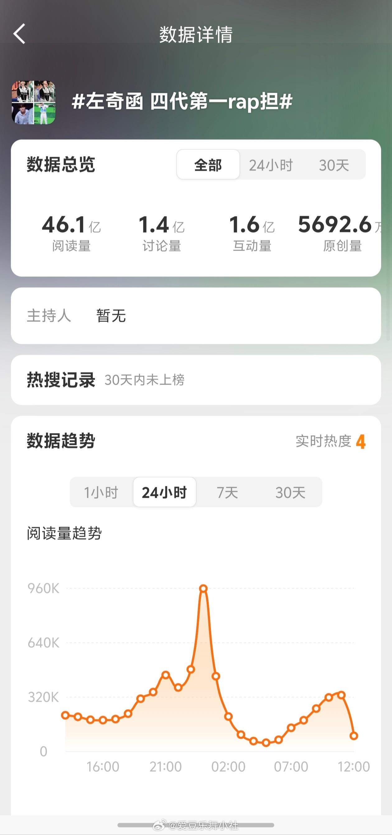 tg谁是四代第一rap担一目了然。 