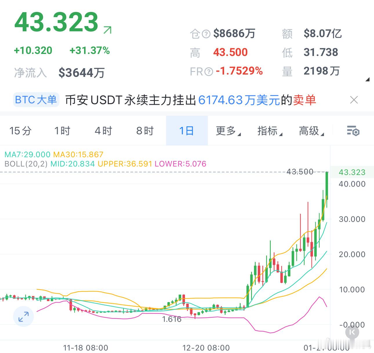 RIVER 43-45可以分批低倍箜一下，目标下看35。 