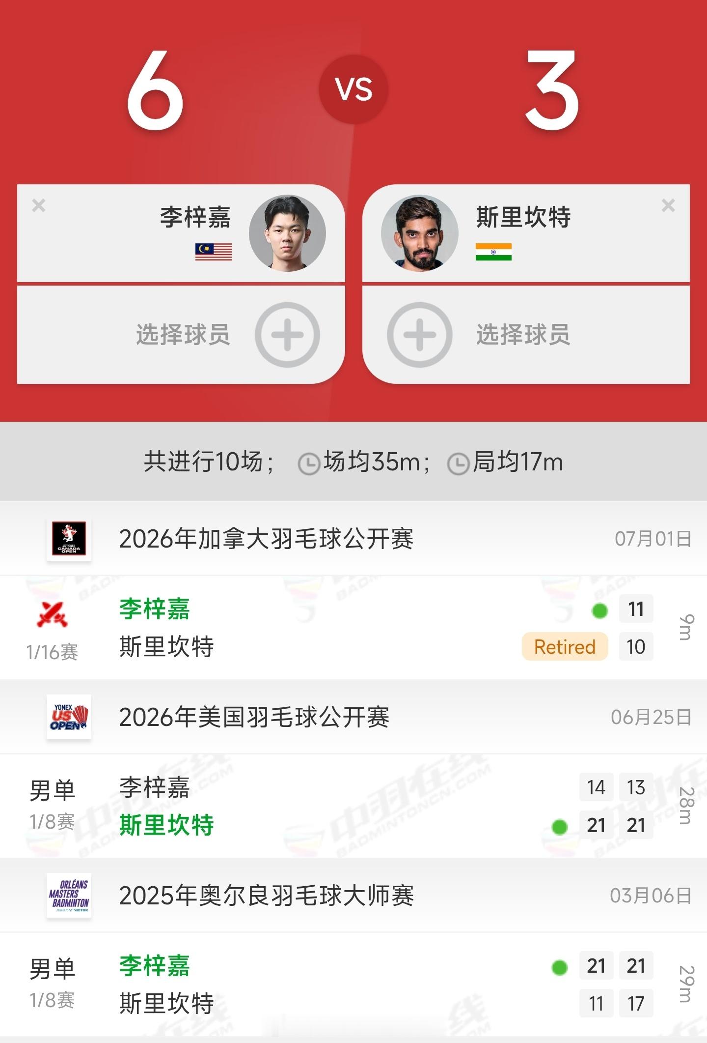 斯里坎特因伤退赛，李梓嘉连续第二站晋级16强！希望这次走远一点，加油吧！2026