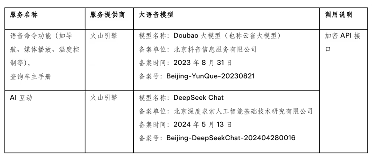 特斯拉Model Y L的上架，特斯拉也更新了《特斯拉车机语音助手使用条款》。其