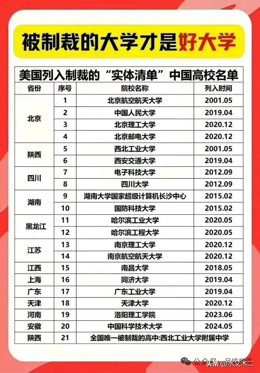 最早被美国制裁的大学是“国防七子”中的北京航空航天大学和西北工业大学，早在200
