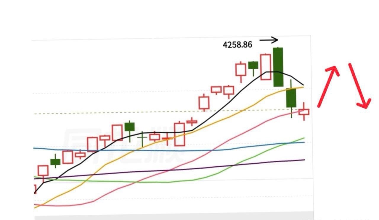 明天就变盘了，那么怎么去看接下来的行情？我们从三个信号去剖析一下一、趋势，大盘目