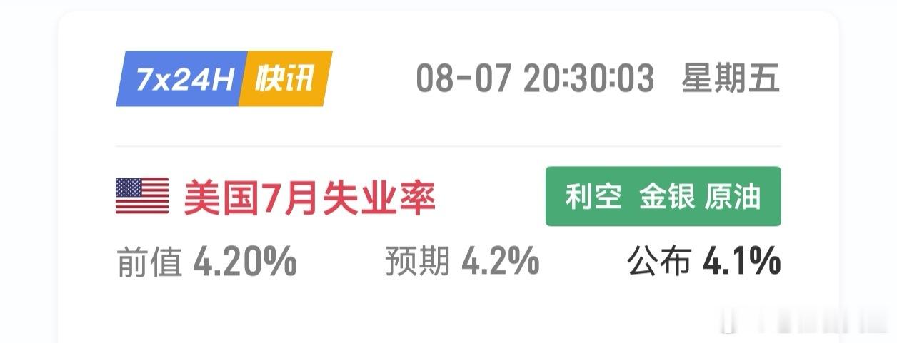 晚间非农利空，但是基本上符合市场预期，行情大涨。大家还记得老程说的吧，只要数据不
