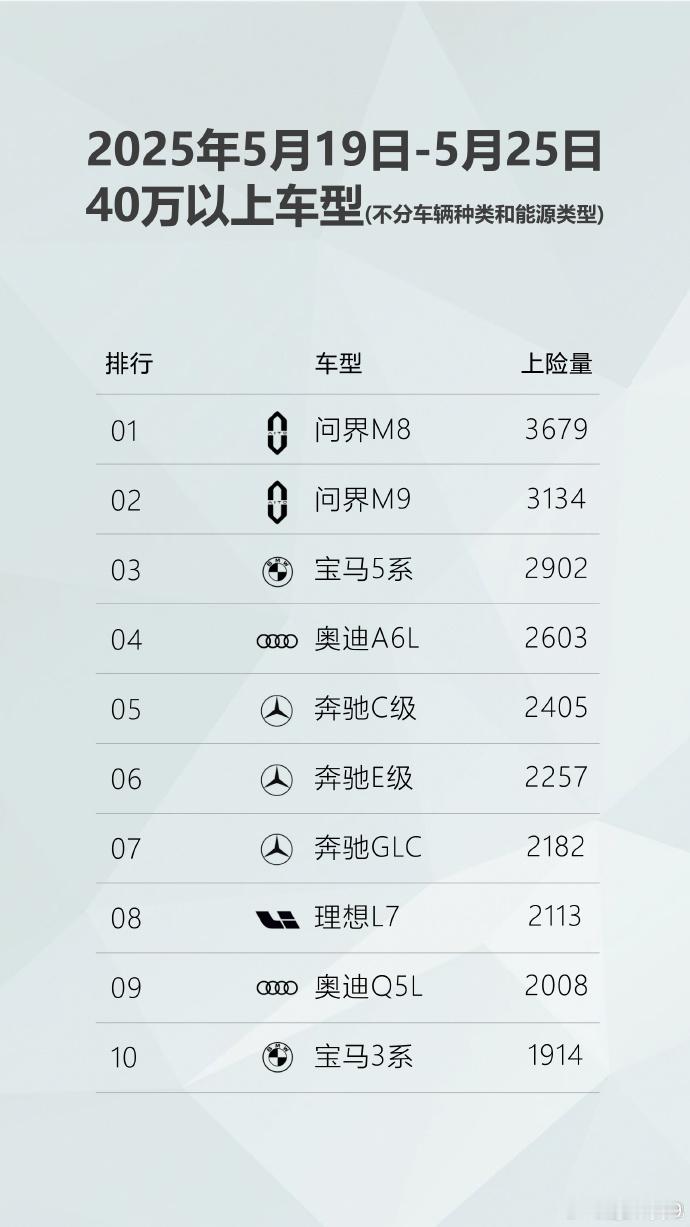 现在BBA真正能卖的就是56E，二线豪华品牌全员阵亡了 ​​​