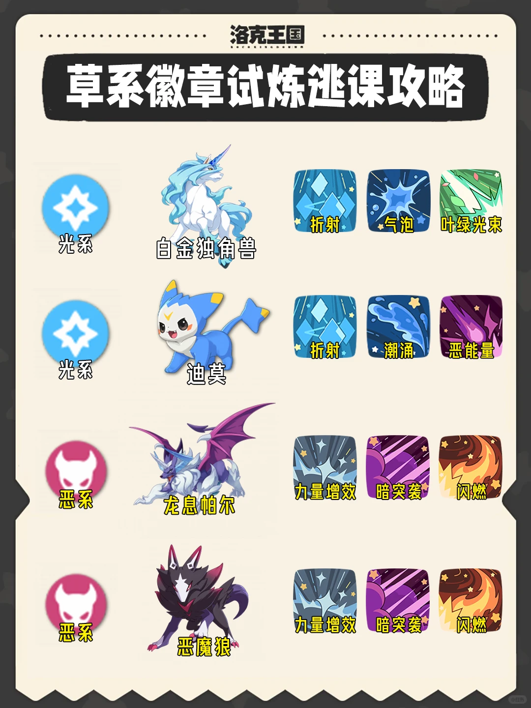 焚决｜洛克王国草系徽章试炼逃课攻略！