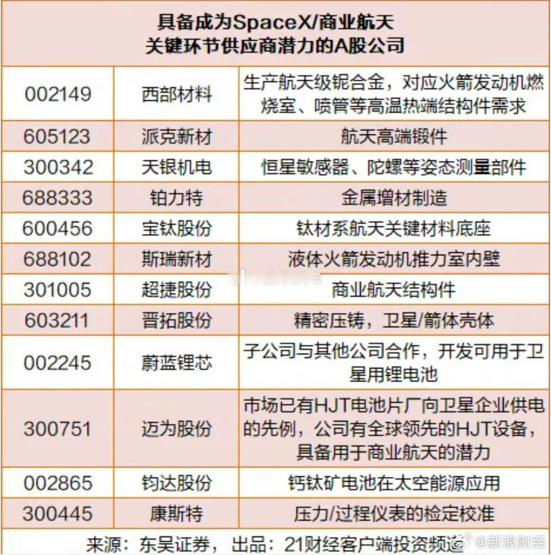 早继续观察CPO寒武纪封测走势，做科技趋势反复。次新联创新高，观察次新股会不会出