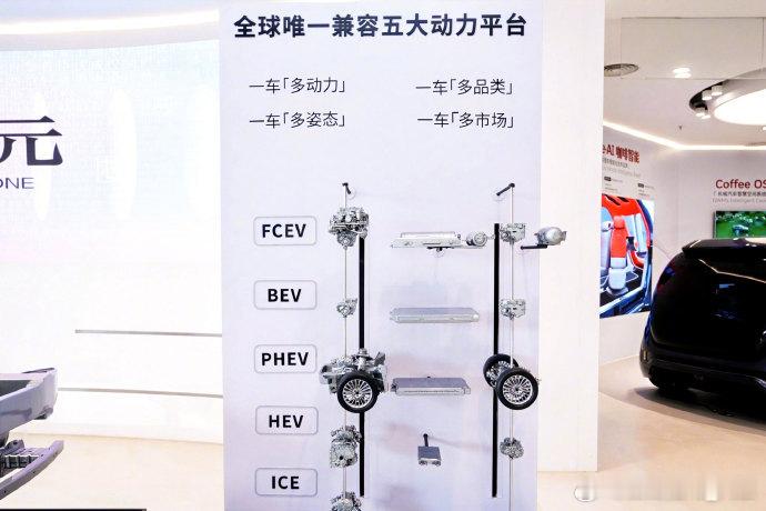 长城归元是汽车界的活字印刷术 全球唯一兼容五大动力平台包括插电混动（PHEV）、