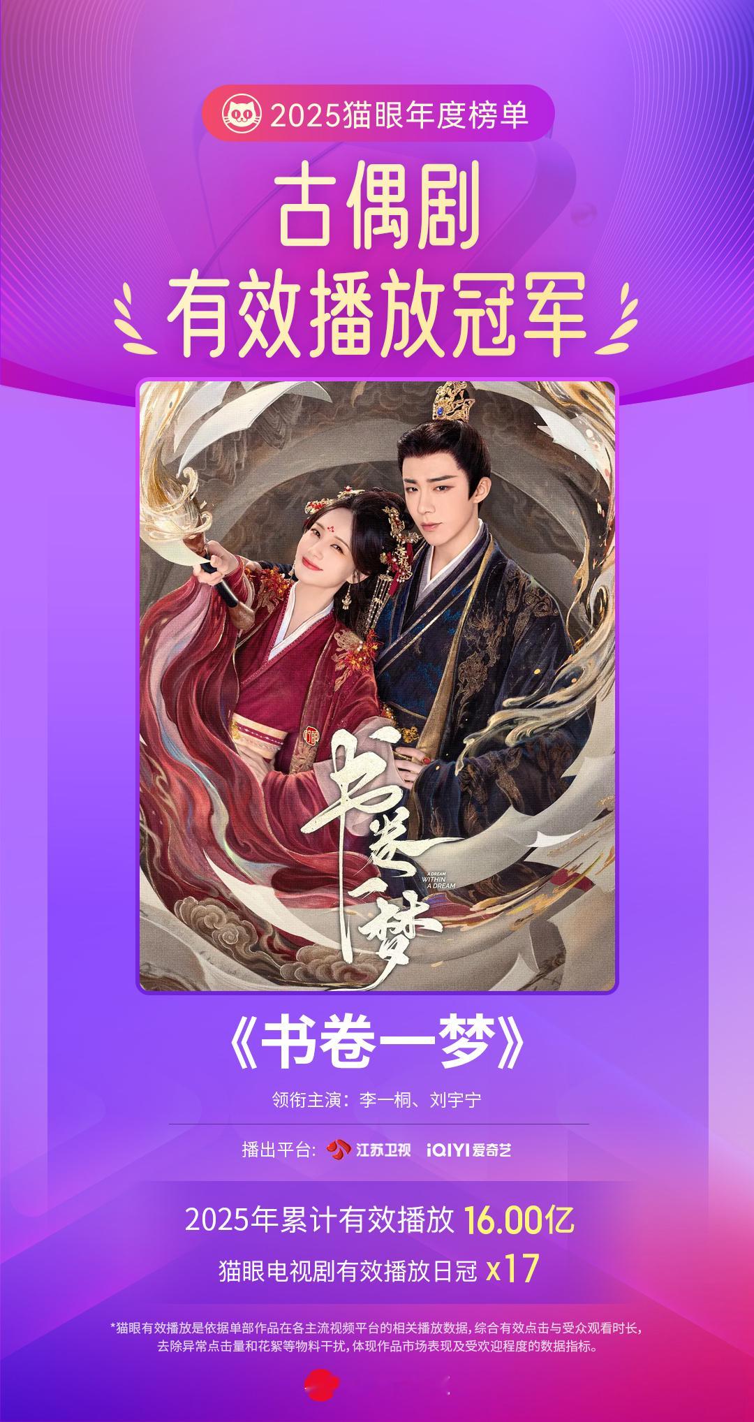 书卷一梦年度古偶剧有效播放双榜冠军 据猫眼专业版数据，领衔主演电视剧《书卷一梦》
