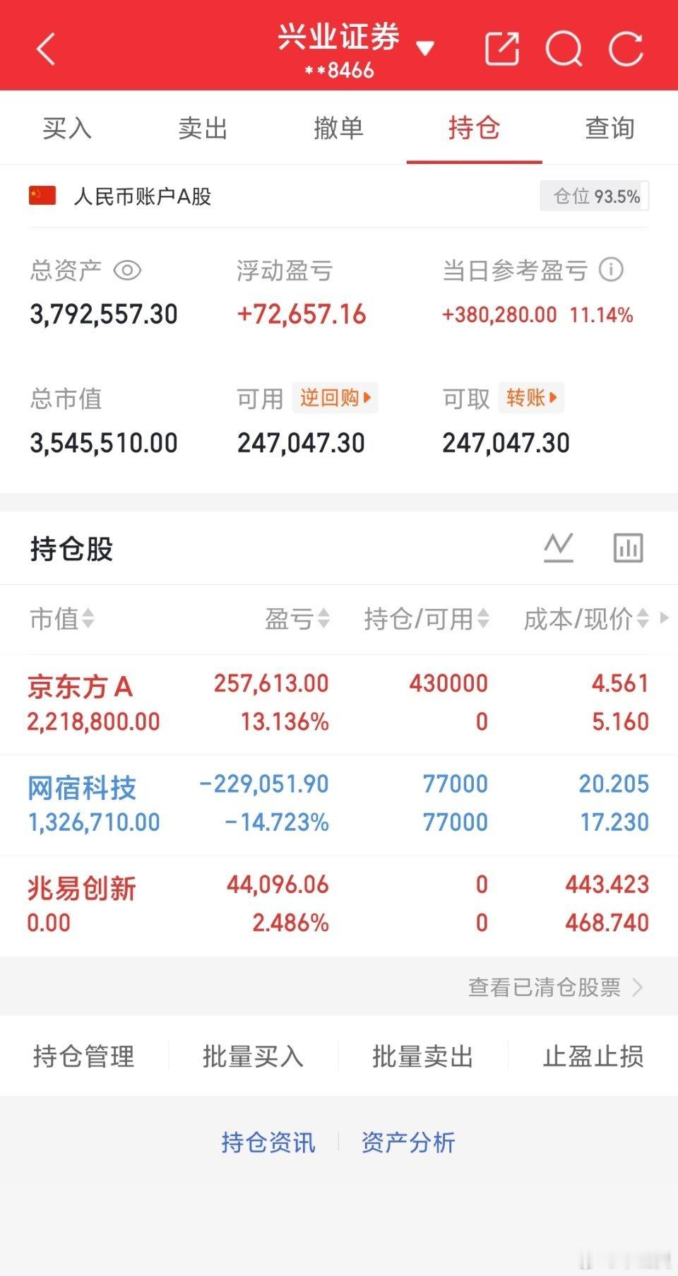 今天兆易小幅提前止盈离场，但布局的京东方a也不差，所以不管是持仓还是跟着我换仓的