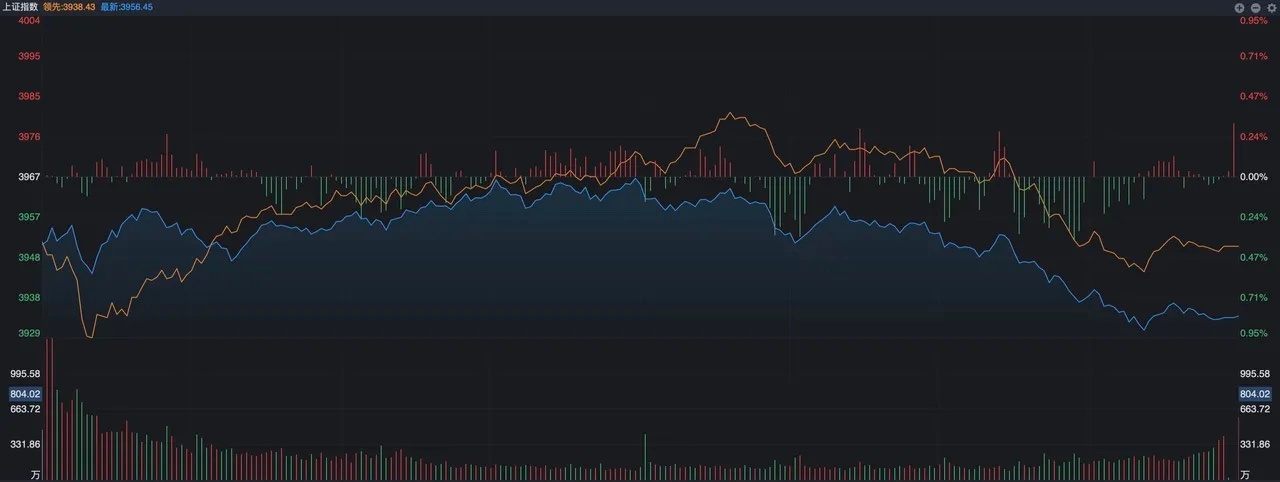 午后，突然大跳水来了，原因是什么？ A股昨天早上走得还算可以，低开之后出现了逐步
