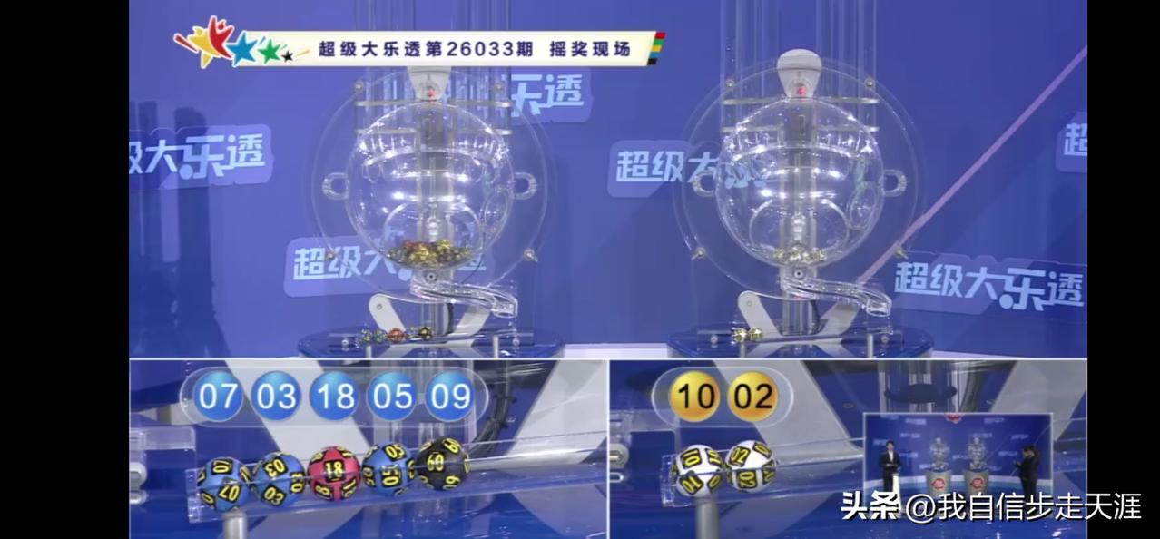 034期大乐透可能出号猜测

大号逐步回归，至少2枚

偶数升温，3枚可能性大