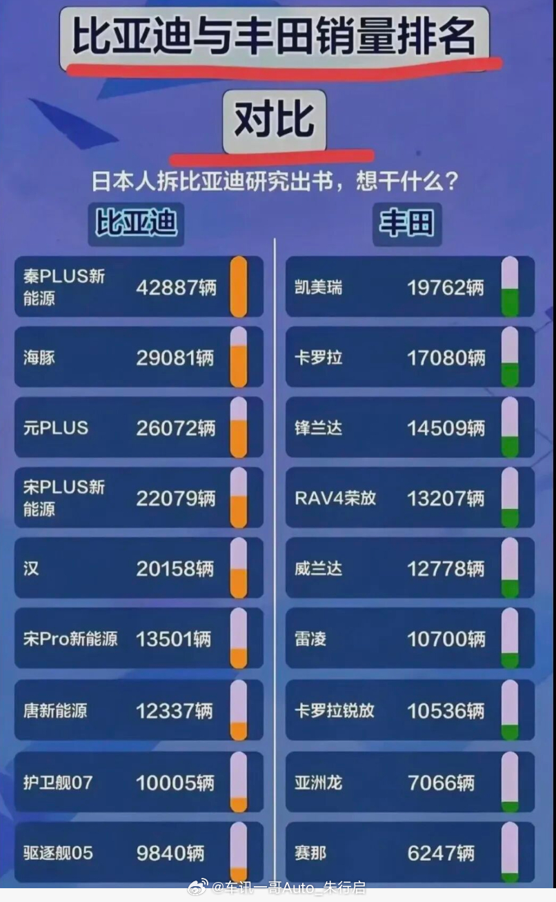 据德国联邦机动车运输管理局（KBA）数据，2026年5月和6月，比亚迪在德国市场