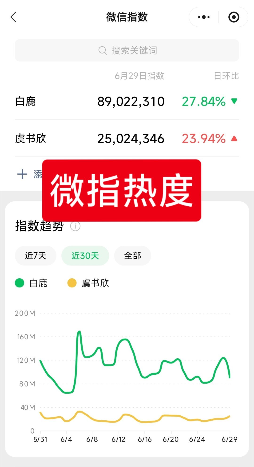 白鹿演蚌精vs虞书欣演蚌精虞书欣新剧《念相思》开机就和白鹿家吵架不怕晦气吗？记忆