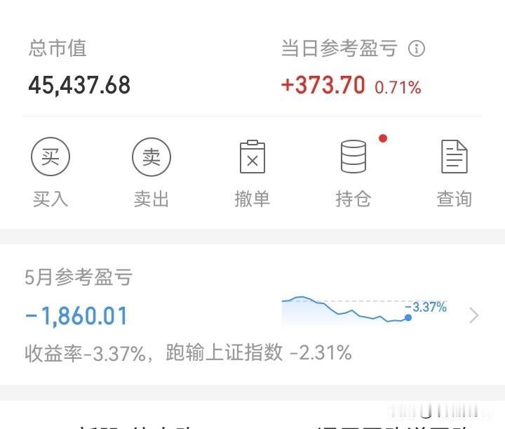 差！

五月结束了，以亏告终！

早上还挺高兴，有两只大涨，红了近1000。还是