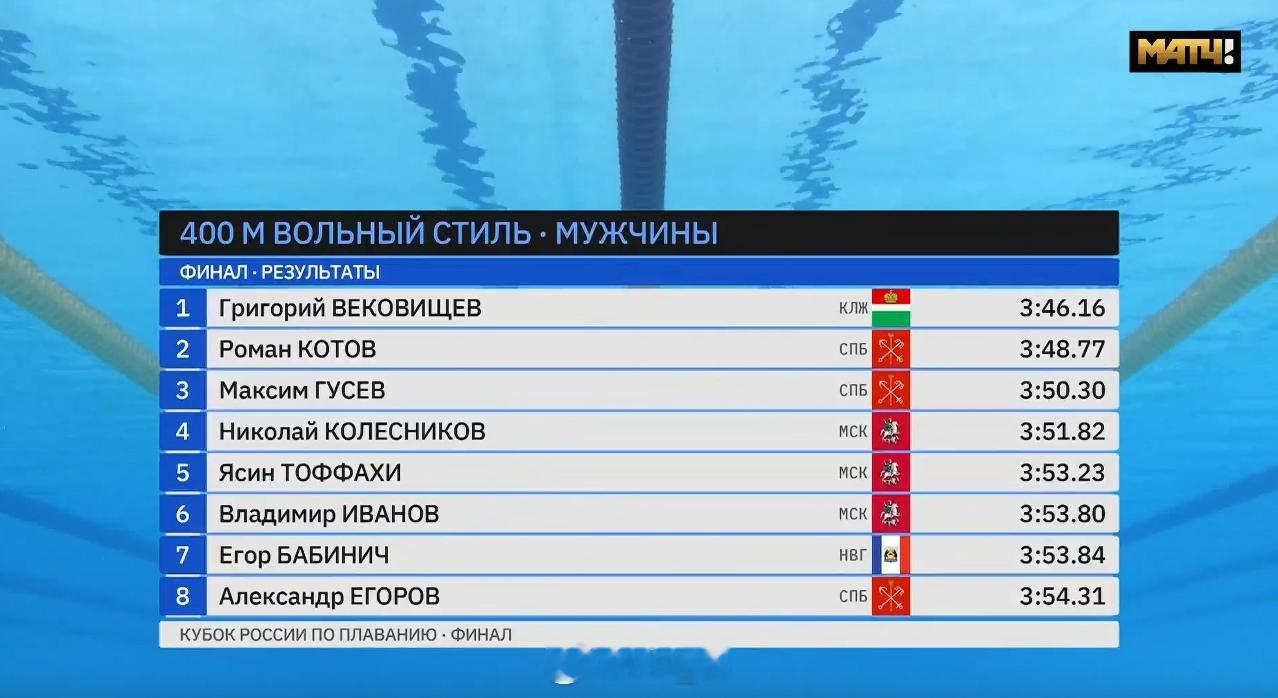 俄罗斯游泳杯总决赛 男400自决赛Grigorii Vekovishchev 3