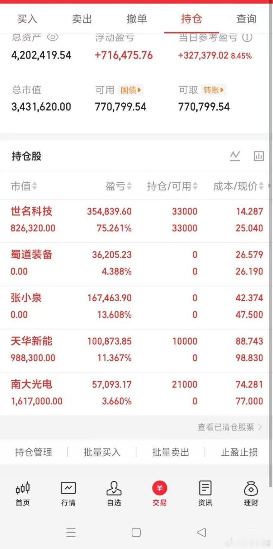 半导体新股暴涨900%A股半日成交2.09万亿缩量2318亿A股 兄弟姐妹们，大