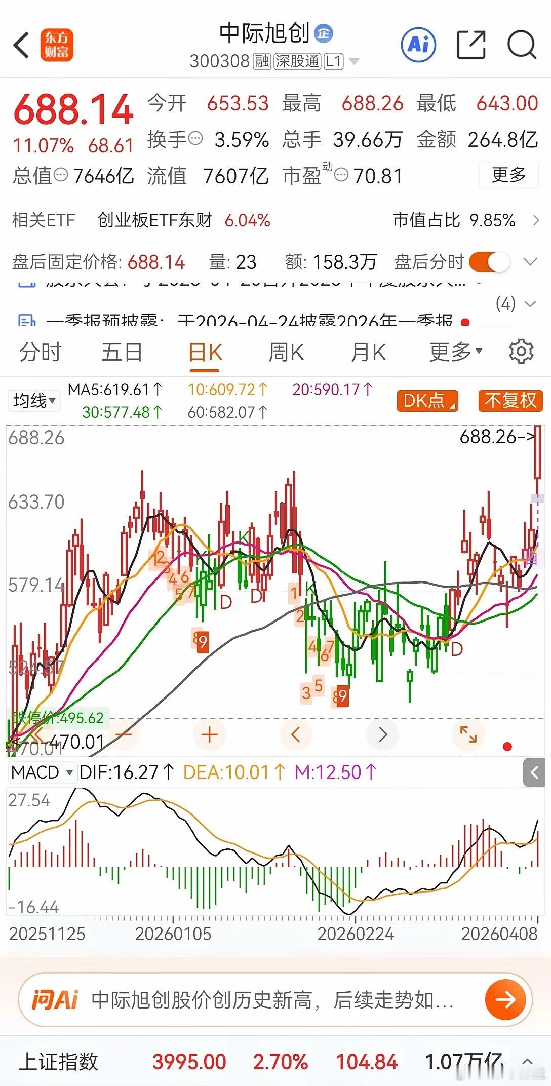 通信设备前五强股票截至 2026年4月8日，按 A股市值 排序，通信设备行业前五